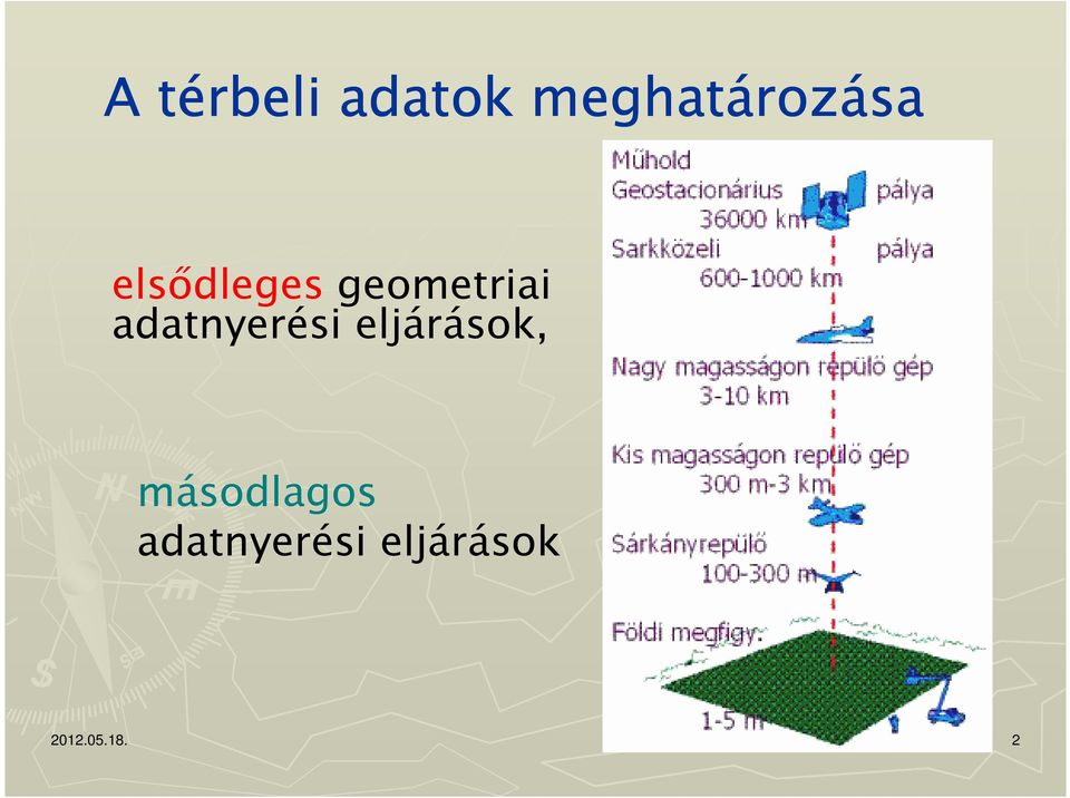 adatnyerési eljárások,