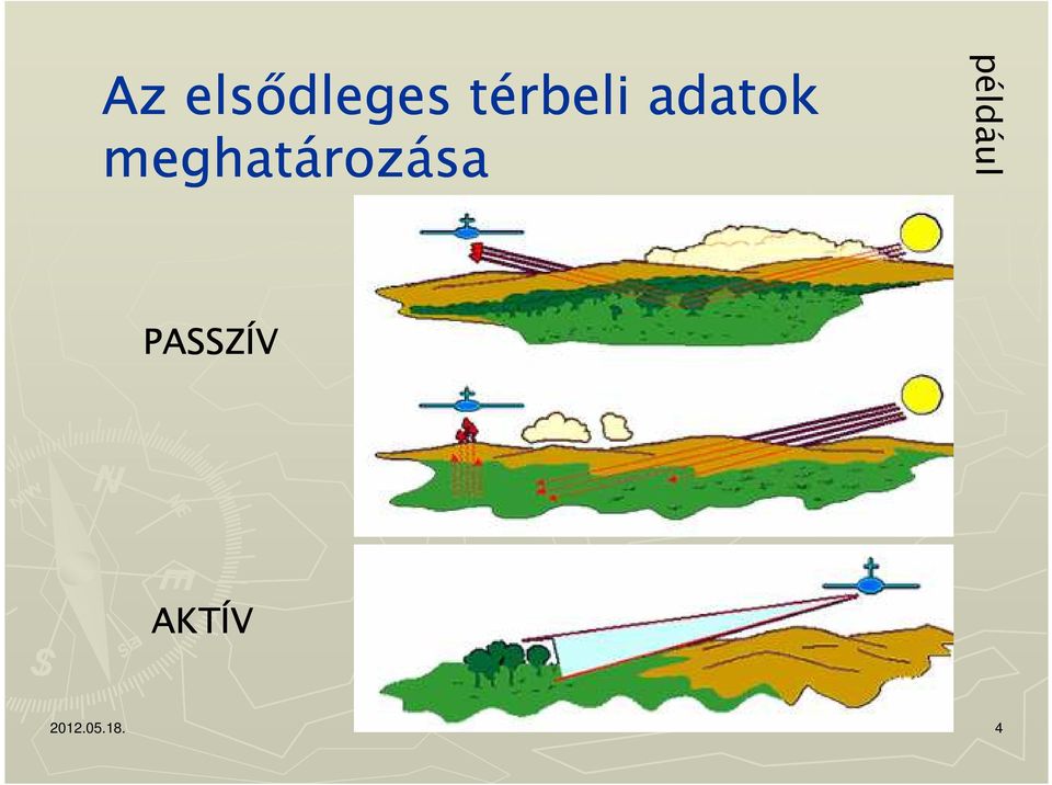 meghatározása