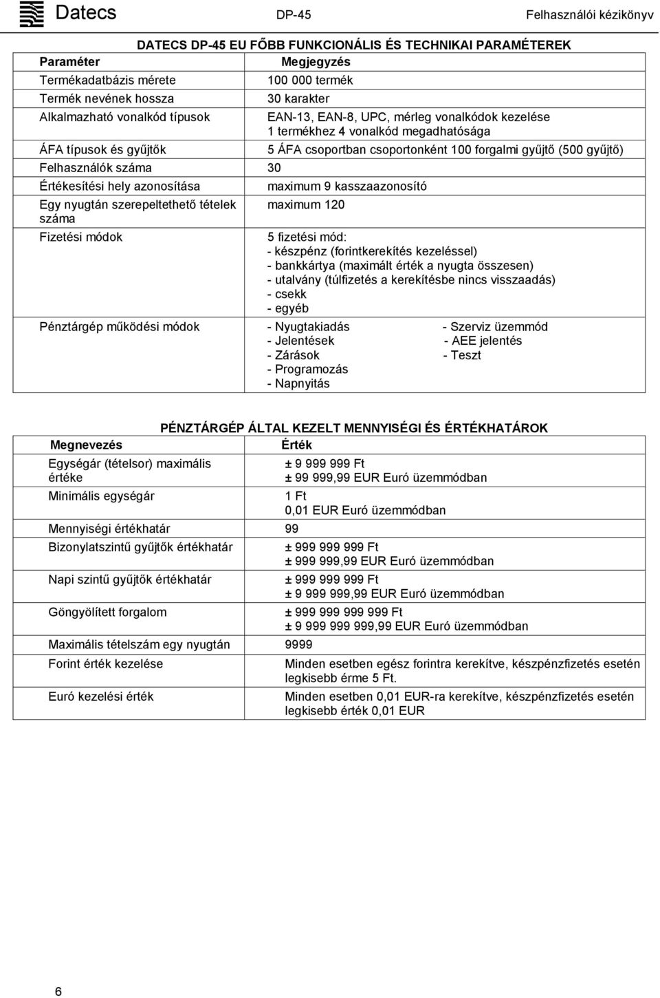 ÁFA csoportban csoportonként 100 forgalmi gyűjtő (500 gyűjtő) maximum 9 kasszaazonosító maximum 120 5 fizetési mód: - készpénz (forintkerekítés kezeléssel) - bankkártya (maximált érték a nyugta