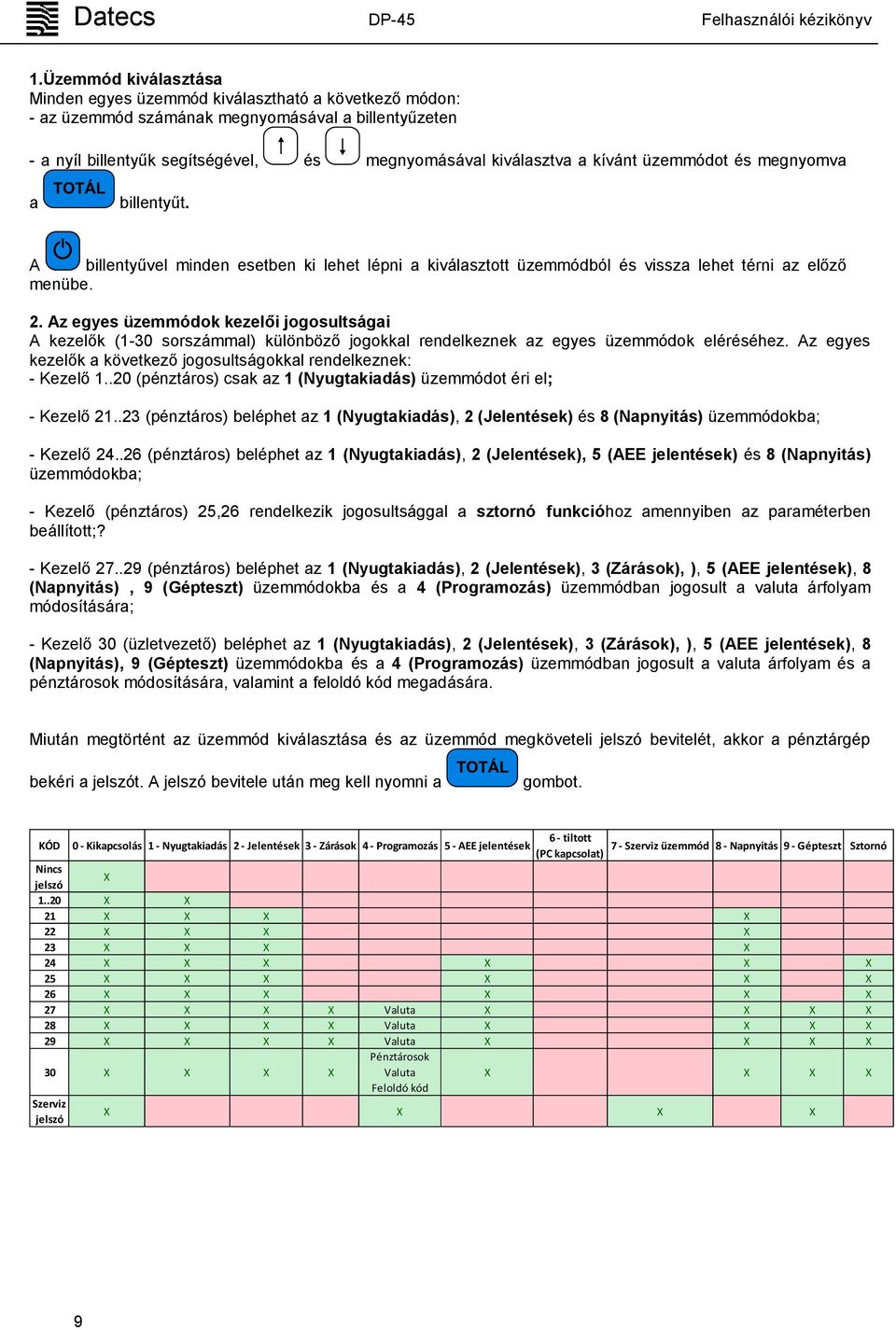 Az egyes üzemmódok kezelői jogosultságai A kezelők (1-30 sorszámmal) különböző jogokkal rendelkeznek az egyes üzemmódok eléréséhez.