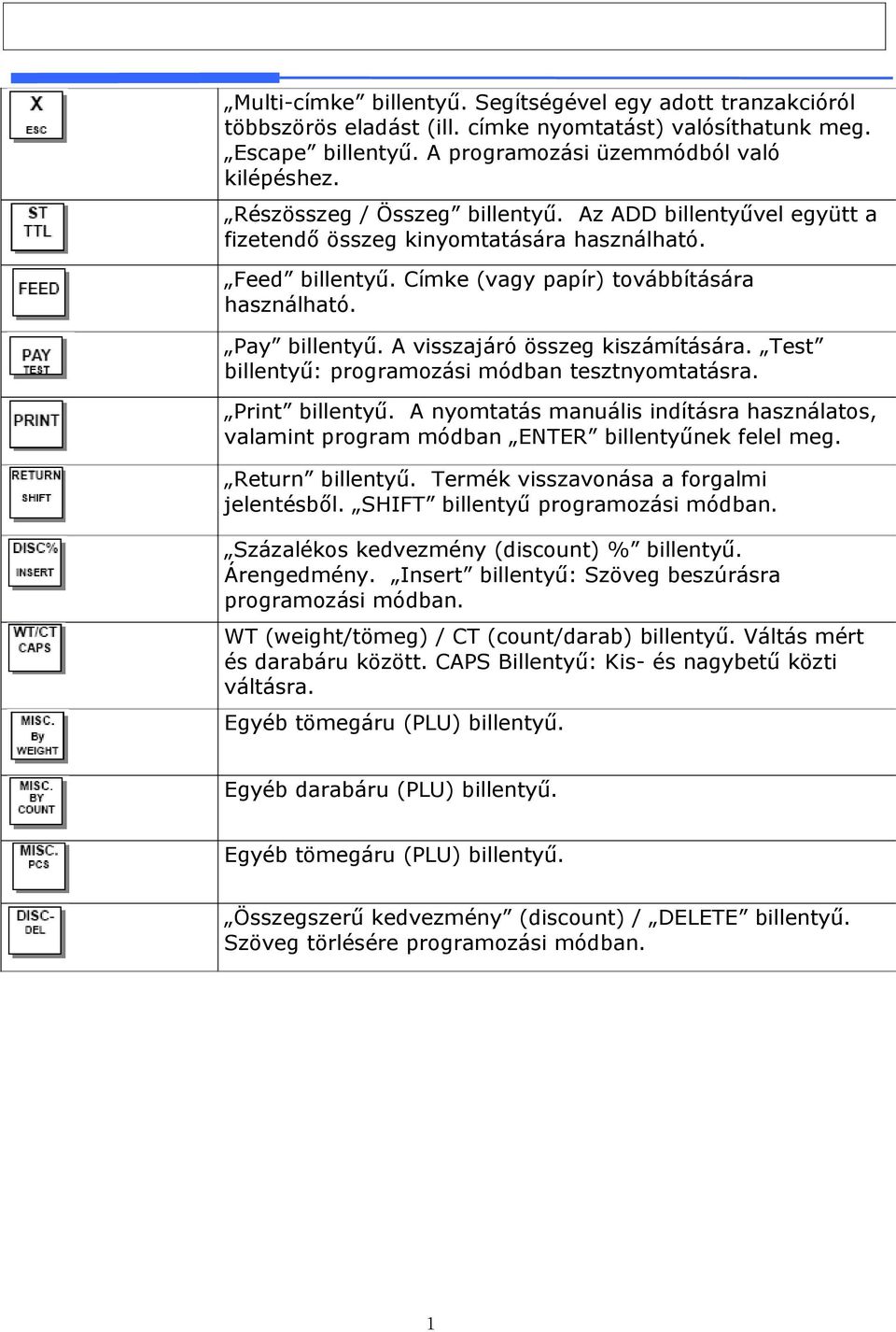 A visszajáró összeg kiszámítására. Test billentyű: programozási módban tesztnyomtatásra. Print billentyű.