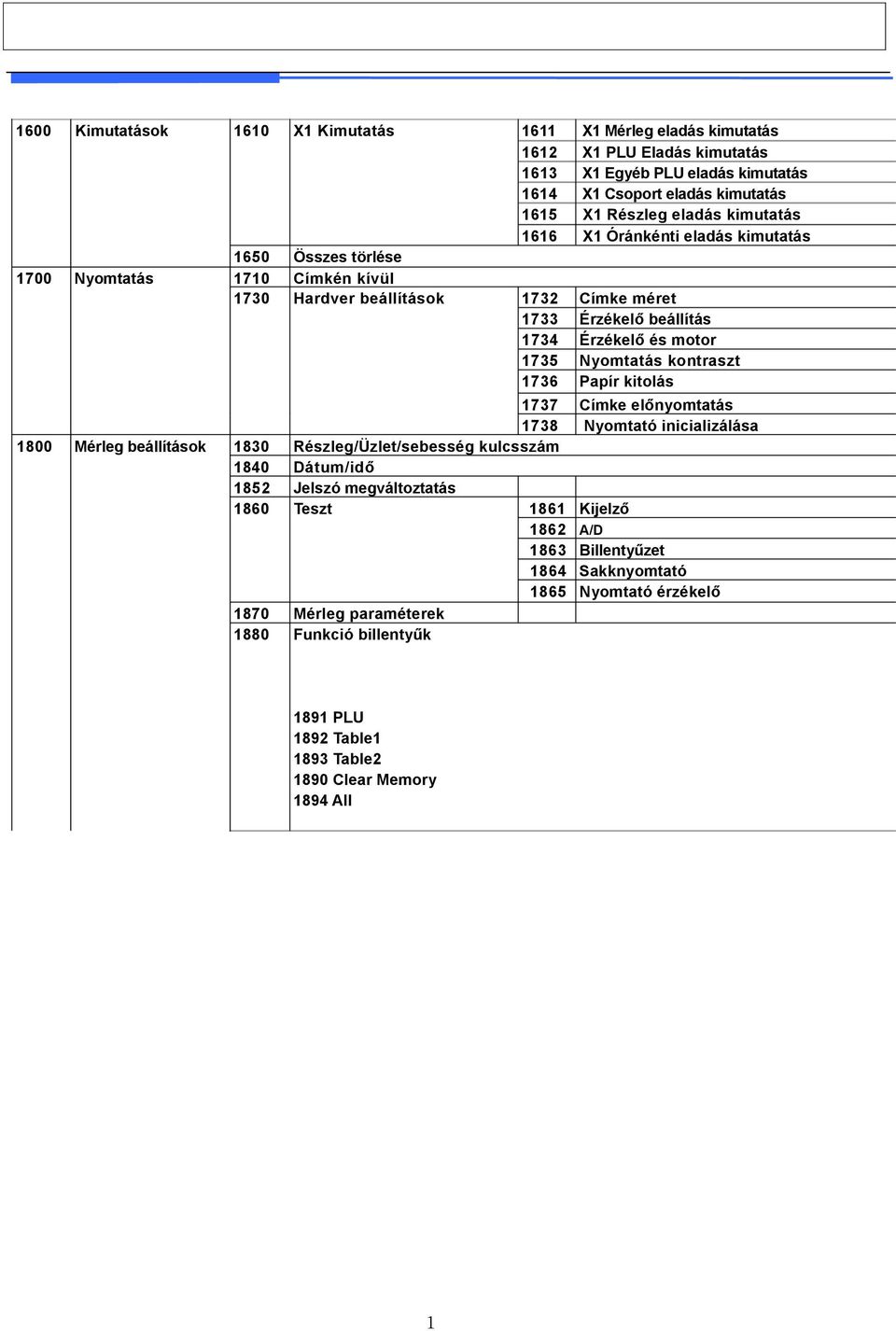 Table1 1893 Table2 1890 Clear Memory 1894 All 1 X1 Mérleg eladás kimutatás X1 PLU Eladás kimutatás X1 Egyéb PLU eladás kimutatás X1 Csoport eladás kimutatás X1 Részleg eladás kimutatás X1