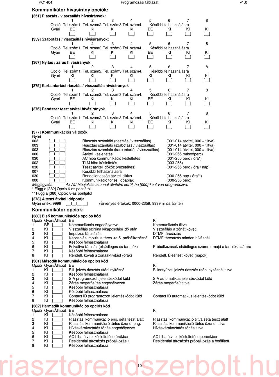 Későbbi felhasználásra Gyári BE BE [ ] [ ] [ ] [ ] [ ] [ ] [ ] [ ] [367] Nyitás / zárás hívásirányok 1 2 3 4 5 6 7 8 Opció Tel szám1. Tel. szám2. Tel. szám3.tel. szám4.