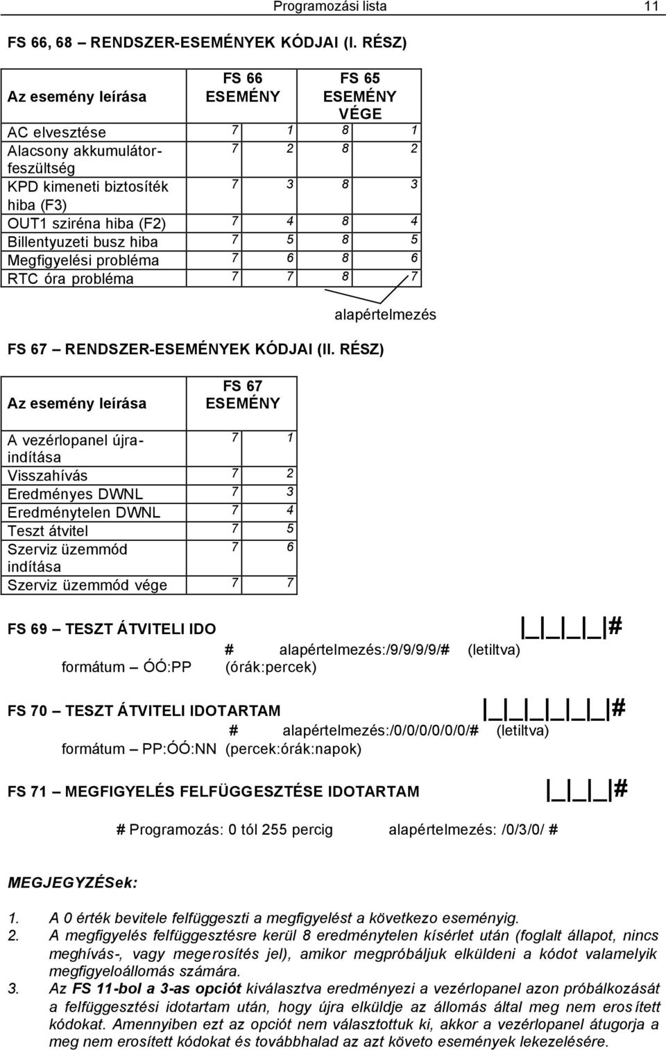 Billentyuzeti busz hiba 7 5 8 5 Megfigyelési probléma 7 6 8 6 RTC óra probléma 7 7 8 7 FS 67 RENDSZER-ESEMÉNYEK KÓDJAI (II.