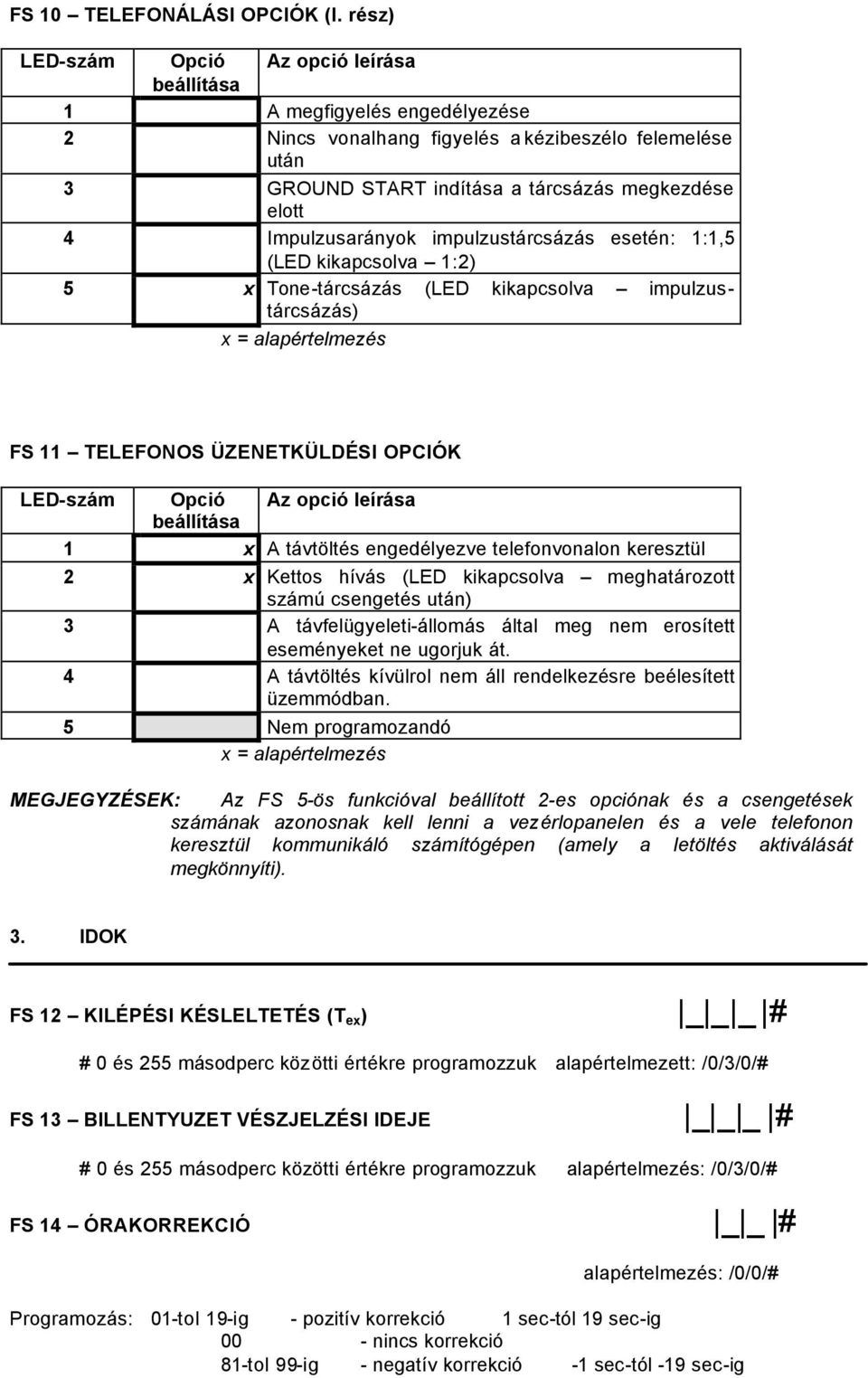 Impulzusarányok impulzustárcsázás esetén: 1:1,5 (LED kikapcsolva 1:2) 5 x Tone-tárcsázás (LED kikapcsolva impulzustárcsázás) x = alapértelmezés FS 11 TELEFONOS ÜZENETKÜLDÉSI OPCIÓK LED-szám Opció Az