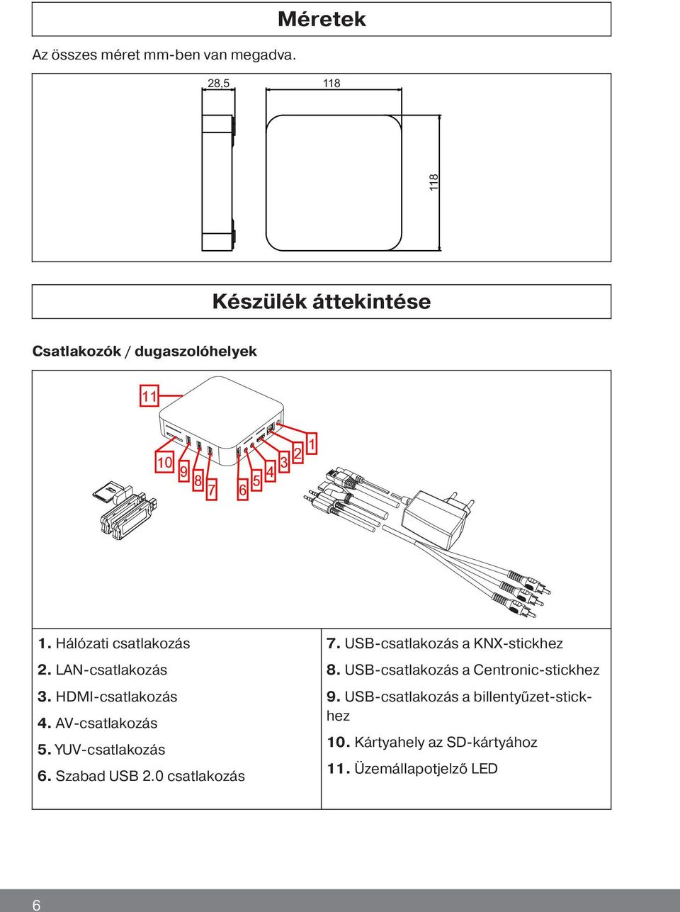 Hálózati csatlakozás 2. LAN-csatlakozás 3. HDMI-csatlakozás 4. AV-csatlakozás 5. YUV-csatlakozás 6.