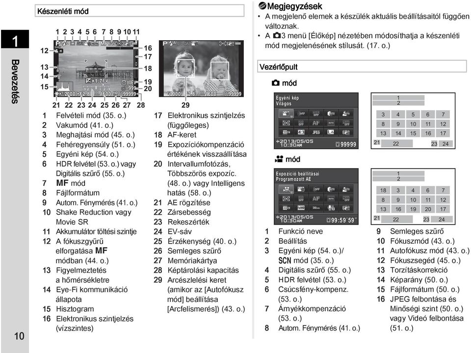 o.) 13 Figyelmeztetés a hőmérsékletre 14 Eye-Fi kommunikáció állapota 15 Hisztogram 16 Elektronikus szintjelzés (vízszintes) 16 17 18 19 20 21 22 23 25 29 1/ 2000 F2.