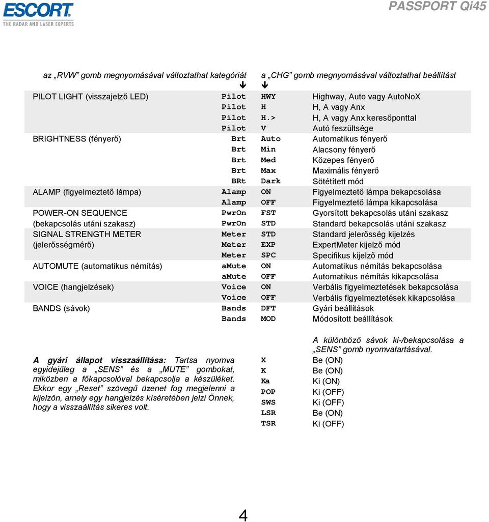 mód ALAMP (figyelmeztető lámpa) Alamp ON Figyelmeztető lámpa bekapcsolása Alamp OFF Figyelmeztető lámpa kikapcsolása POWER-ON SEQUENCE PwrOn FST Gyorsított bekapcsolás utáni szakasz (bekapcsolás