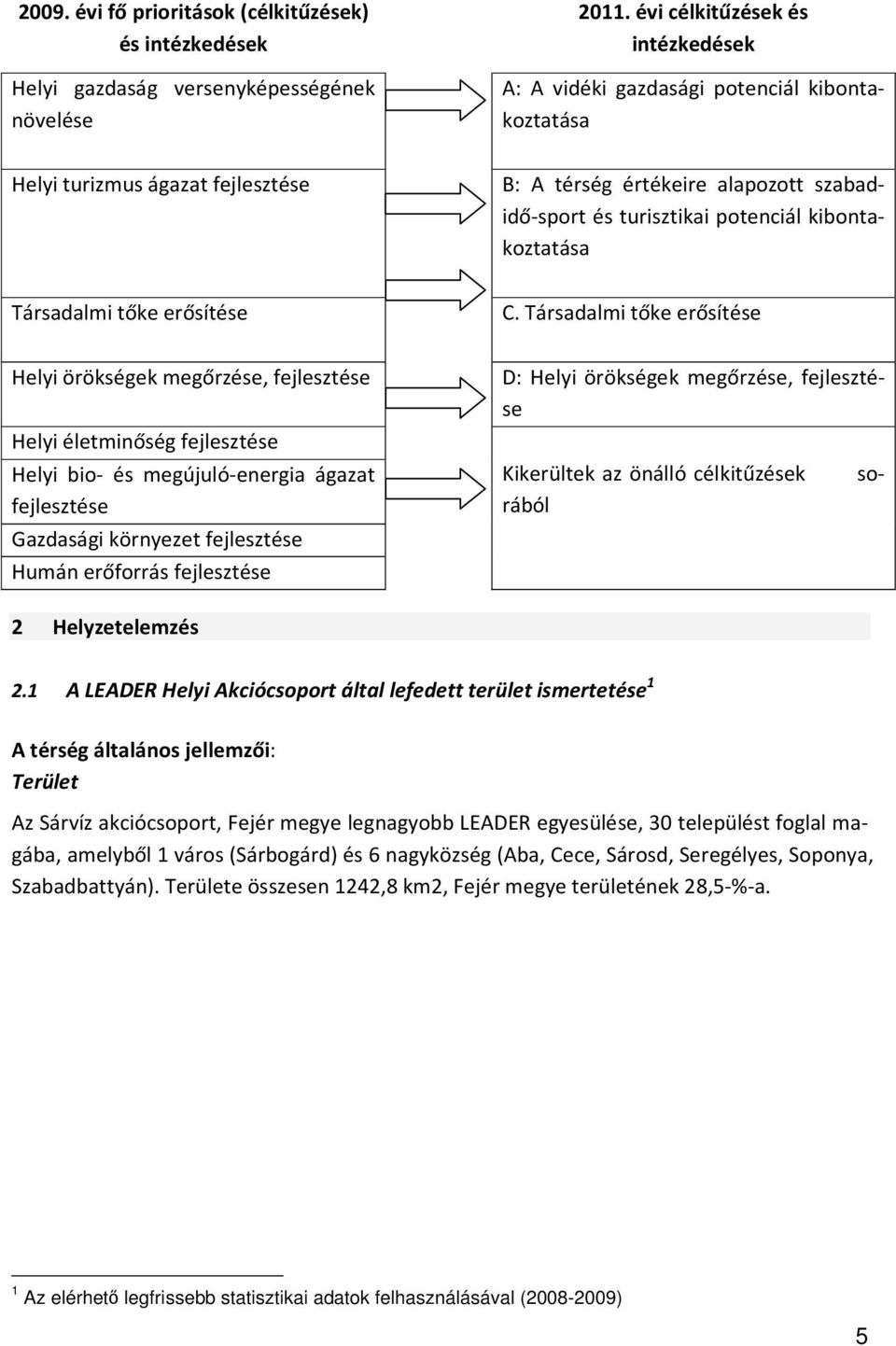 kibontakoztatása Társadalmi tőke erősítése C.