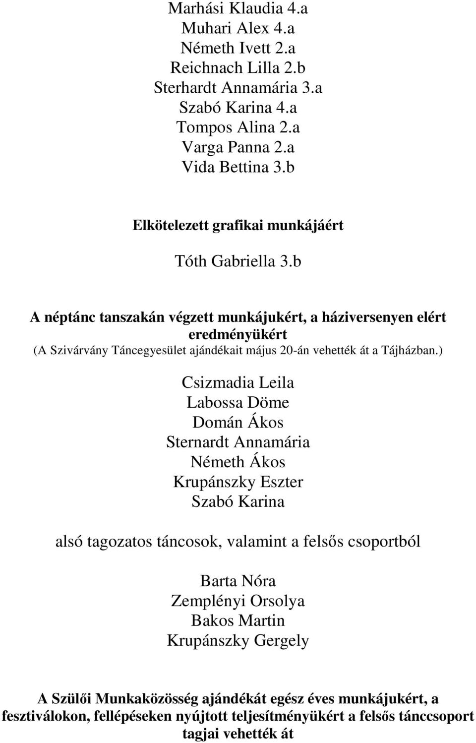 b A néptánc tanszakán végzett munkájukért, a háziversenyen elért eredményükért (A Szivárvány Táncegyesület ajándékait május 20-án vehették át a Tájházban.