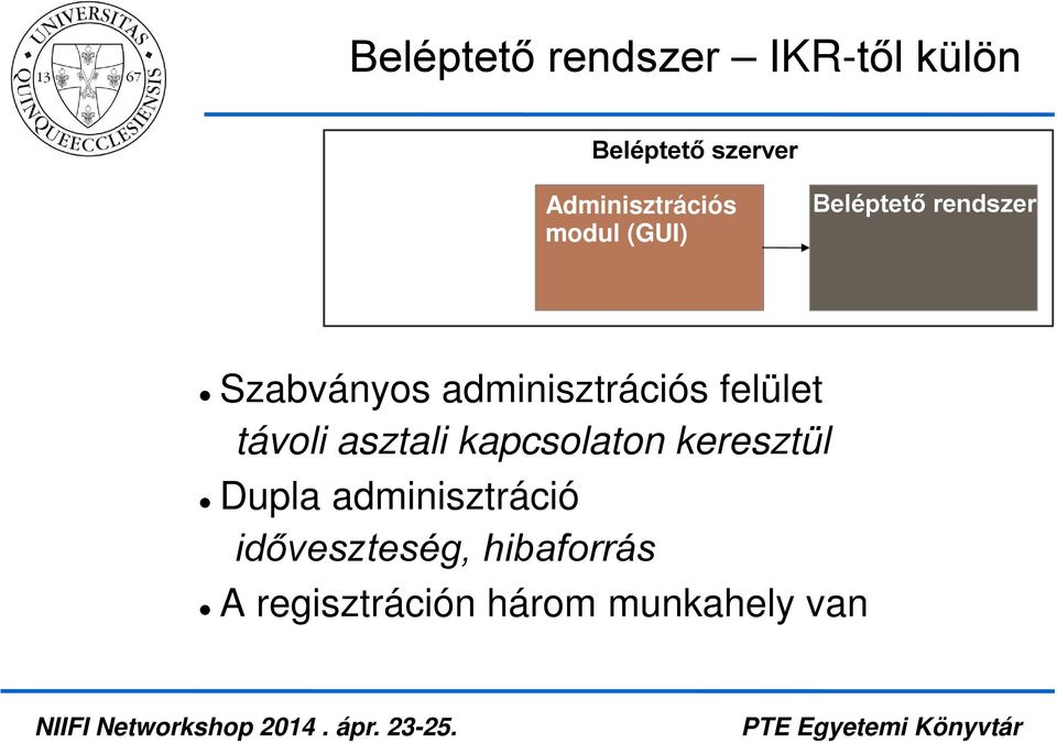 Beléptető rendszer Szabványos adminisztrációs felület távoli asztali