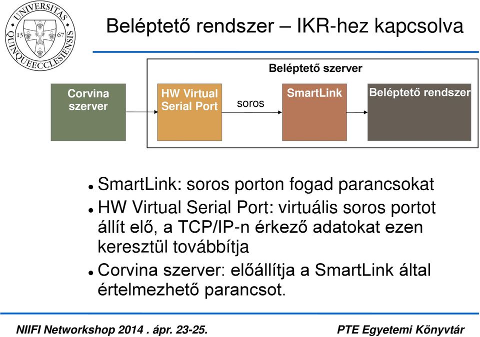 parancsokat HW Virtual Serial Port: virtuális soros portot állít elő, a TCP/IP-n érkező