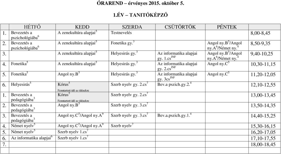 3 Az informatika alapjai Angol ny.c 5 10,30-11,15 gy. 2.cs INF 5. Fonetika 5 Angol ny.b 5 Helyesirás gy. 3 Az informatika alapjai Angol ny.c 5 11,20-12,05 gy. 3cs INF 6.