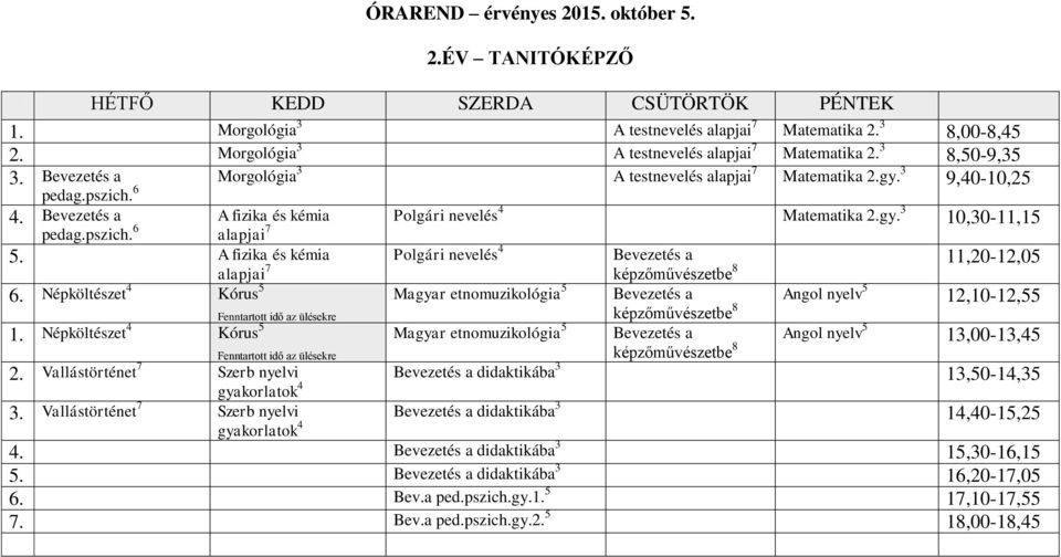 A fizika és kémia Polgári nevelés 4 alapjai 7 6. Népköltészet 4 Kórus 5 Magyar etnomuzikológia 5 1. Népköltészet 4 Kórus 5 Magyar etnomuzikológia 5 2.