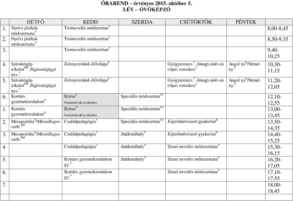 Kortárs gyermekirodalom 6 Kórus 5 2. Mesepoétika 6 /Másodlagos szób. INF Családpedagógia 3 Gyógytestnev. 7 /Amagy.műv.eu rópai vonatkoz 3 Gyógytestnev. 7 /Amagy.műv.eu rópai vonatkoz 3 8,00-8,45 8,50-9,35 Angol ny 6 /Német 10,30- ny.