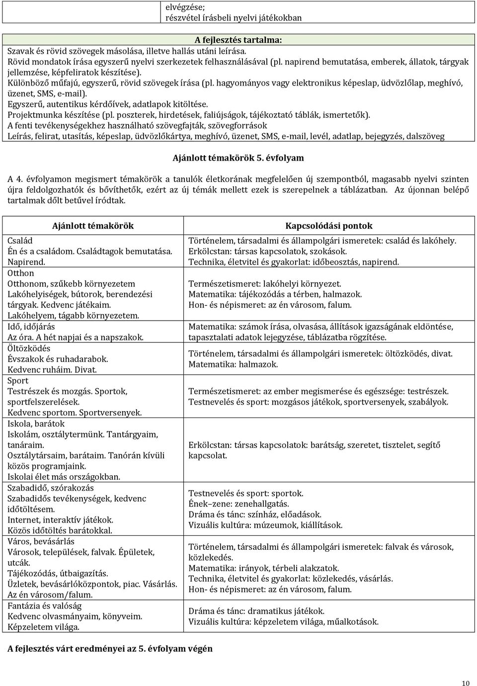 hagyományos vagy elektronikus képeslap, üdvözlőlap, meghívó, üzenet, SMS, e-mail). Egyszerű, autentikus kérdőívek, adatlapok kitöltése. Projektmunka készítése (pl.