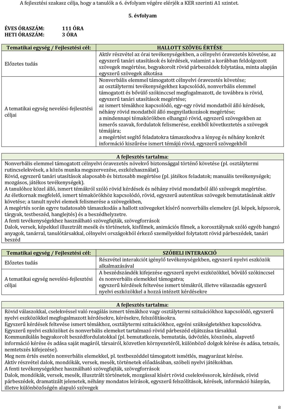 a korábban feldolgozott szövegek megértése, begyakorolt rövid párbeszédek folytatása, minta alapján egyszerű szövegek alkotása Nonverbális elemmel támogatott célnyelvi óravezetés követése; az