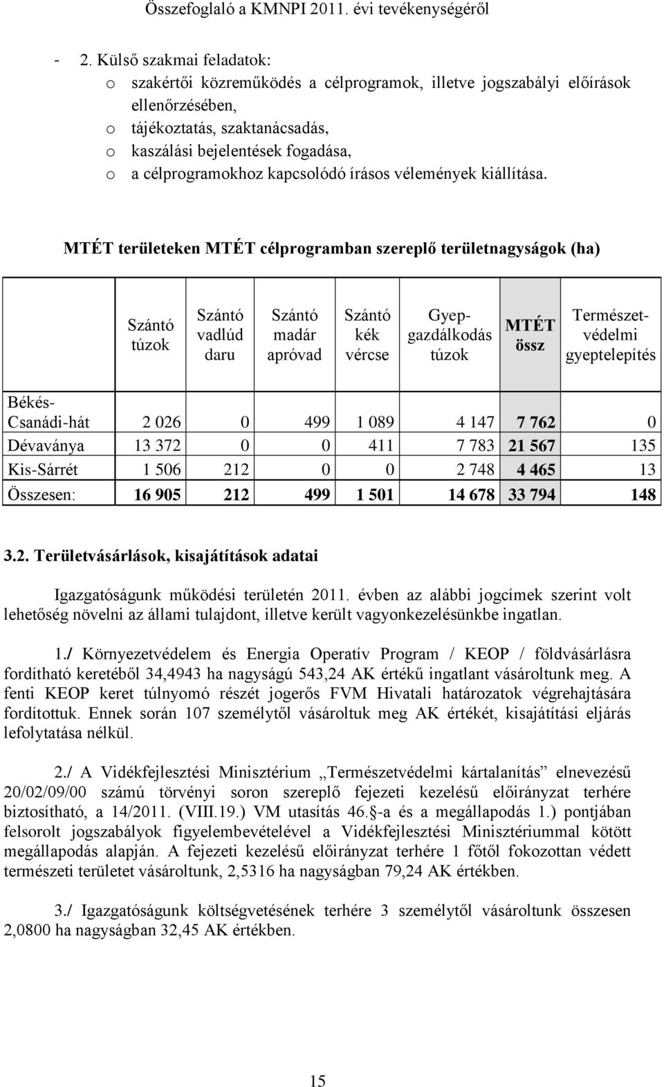 MTÉT területeken MTÉT célprogramban szereplő területnagyságok (ha) Szántó túzok Szántó vadlúd daru Szántó madár apróvad Szántó kék vércse Gyepgazdálkodás túzok MTÉT össz Természetvédelmi