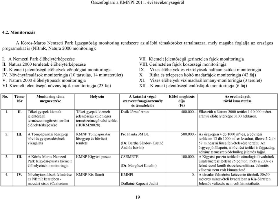 Kiemelt jelentőségű élőhelyek cönológiai monitoringja IX. Vizes élőhelyek és vízfolyások halfaunisztikai monitoringja IV. Növénytársulások monitoringja (10 társulás, 14 mintaterület) X.