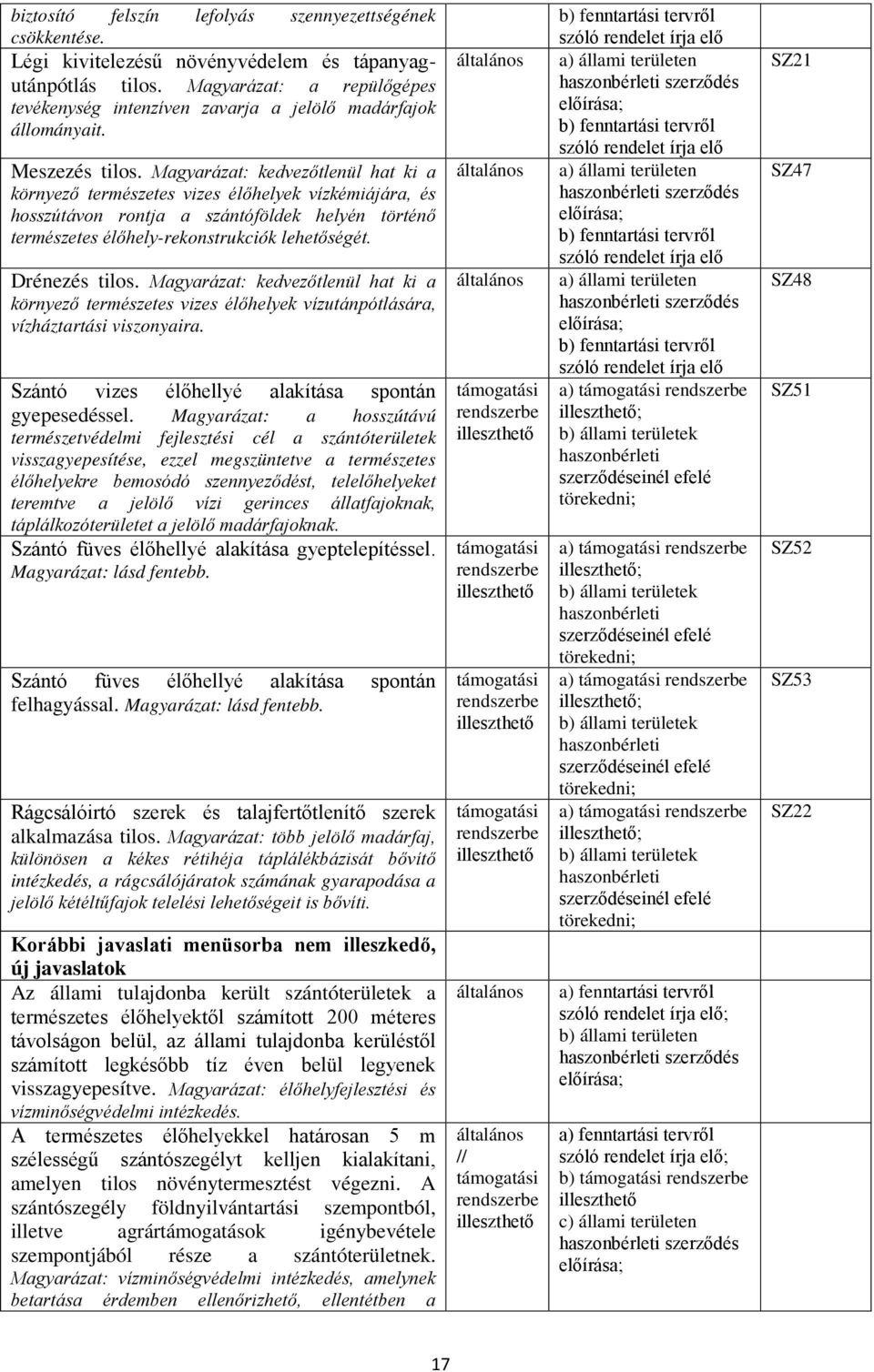 Magyarázat: kedvezőtlenül hat ki a környező természetes vizes élőhelyek vízkémiájára, és hosszútávon rontja a szántóföldek helyén történő természetes élőhely-rekonstrukciók lehetőségét.