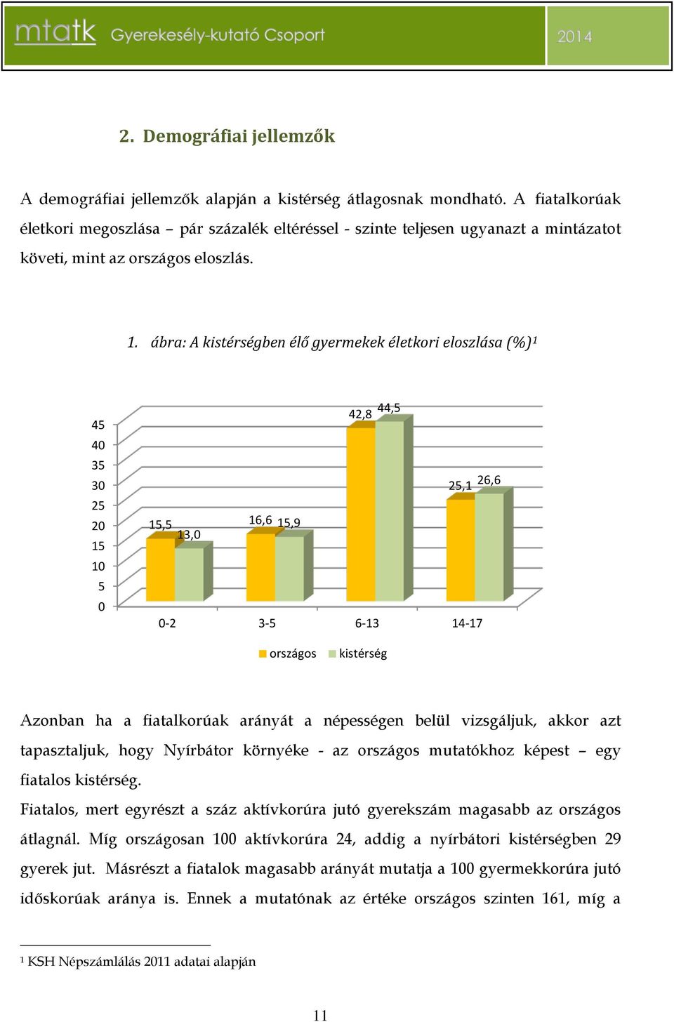 ábra: A kistérségben élő gyermekek életkori eloszlása (%) 1 45 40 35 30 25 20 15 10 5 0 42,8 44,5 25,1 26,6 15,5 16,6 15,9 13,0 0-2 3-5 6-13 14-17 országos kistérség Azonban ha a fiatalkorúak arányát
