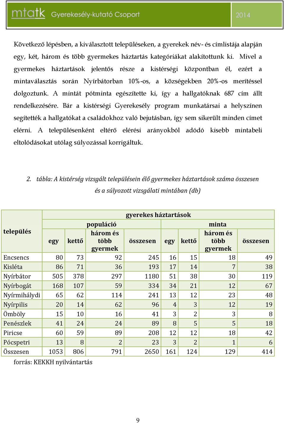 A mintát pótminta egészítette ki, így a hallgatóknak 687 cím állt rendelkezésére.