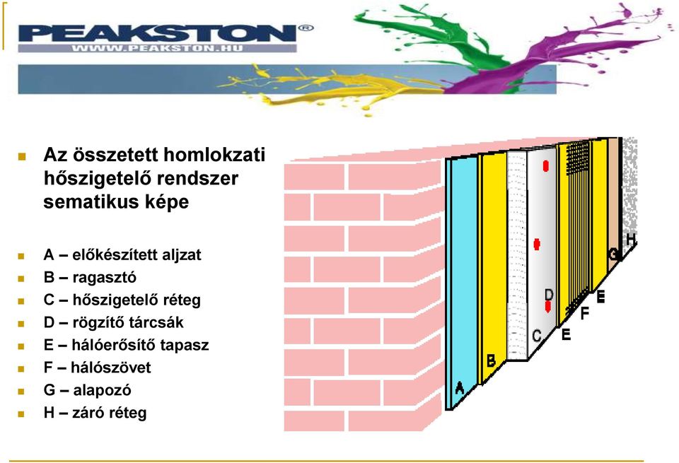 ragasztó C hőszigetelő réteg D rögzítő tárcsák