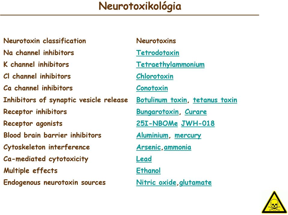 cytotoxicity Multiple effects Endogenous neurotoxin sources Neurotoxins Tetrodotoxin Tetraethylammonium Chlorotoxin Conotoxin