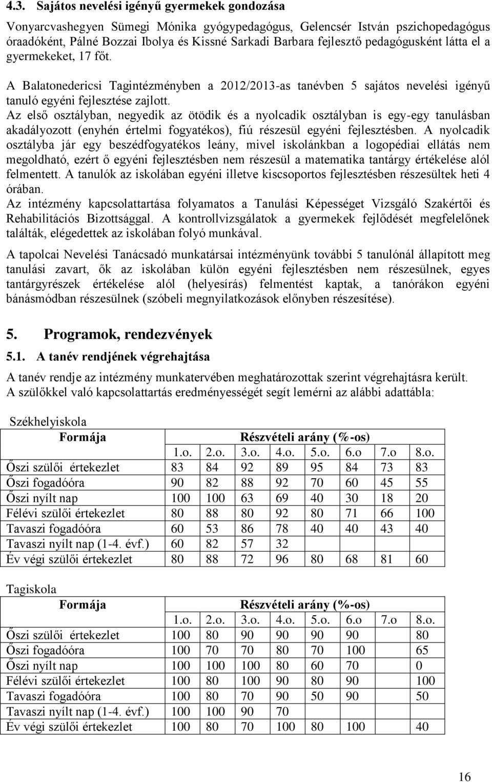 Az első osztályban, negyedik az ötödik és a nyolcadik osztályban is egy-egy tanulásban akadályozott (enyhén értelmi fogyatékos), fiú részesül egyéni fejlesztésben.