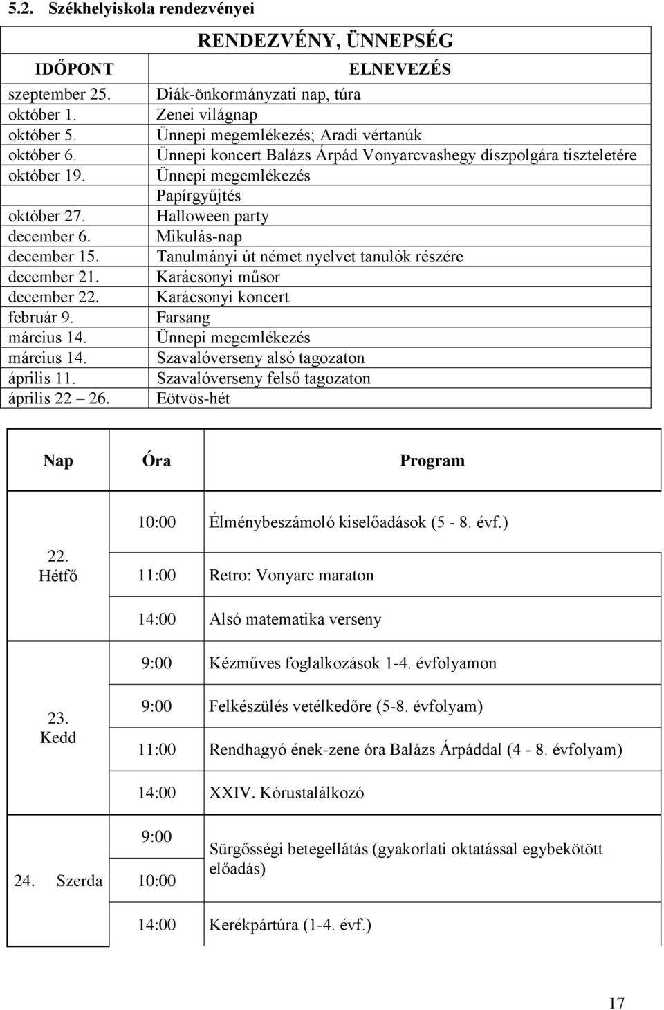 Tanulmányi út német nyelvet tanulók részére december 21. Karácsonyi műsor december 22. Karácsonyi koncert február 9. Farsang március 14. Ünnepi megemlékezés március 14.