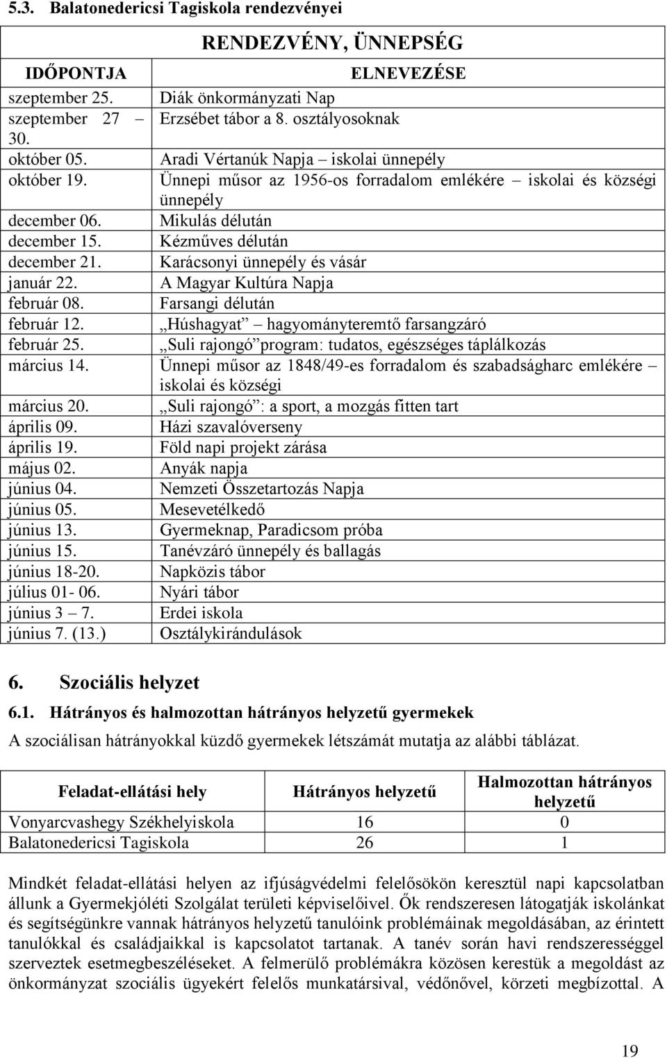 Karácsonyi ünnepély és vásár január 22. A Magyar Kultúra Napja február 08. Farsangi délután február 12. Húshagyat hagyományteremtő farsangzáró február 25.