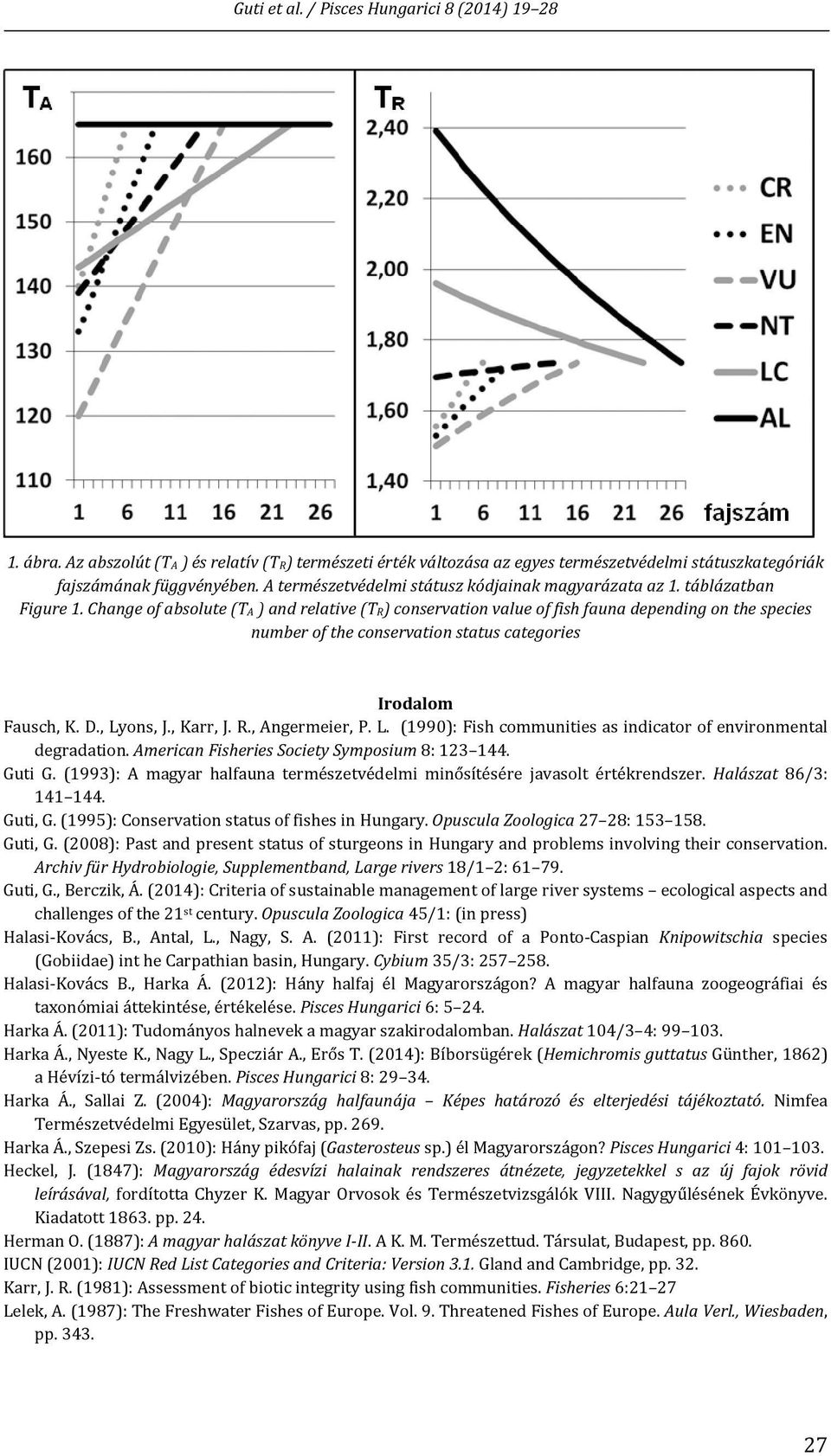 , Lyons, J., Karr, J. R., Angermeier, P. L. (1990): Fish communities as indicator of environmental degradation. American Fisheries Society Symposium 8: 123 144. Guti G.