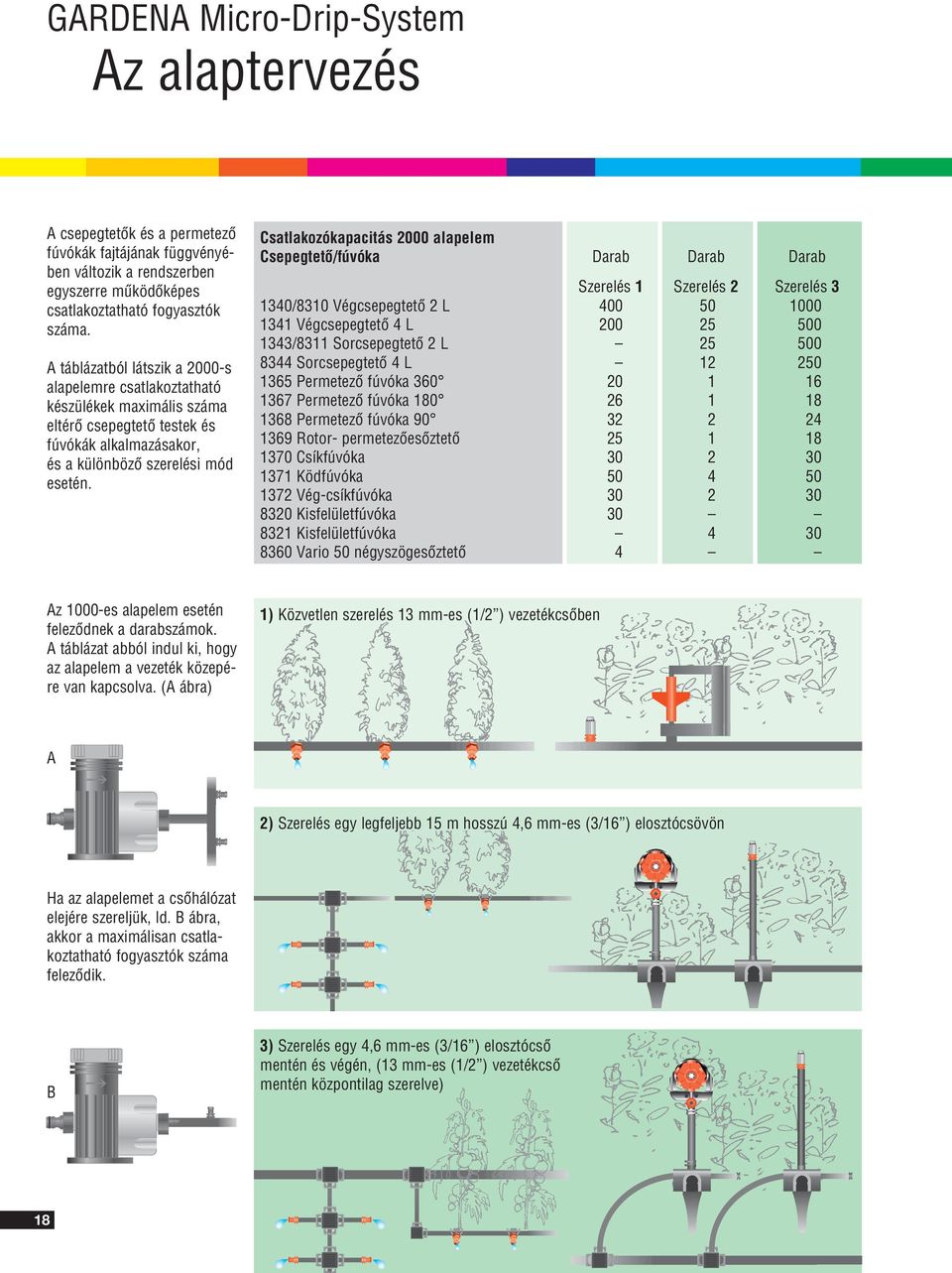 Csatlakozókapacitás 2000 alapelem Csepegtetô/fúvóka Darab Darab Darab Szerelés 1 Szerelés 2 Szerelés 3 1340/8310 Végcsepegtetô 2 L 400 50 1000 1341 Végcsepegtetô 4 L 200 25 500 1343/8311