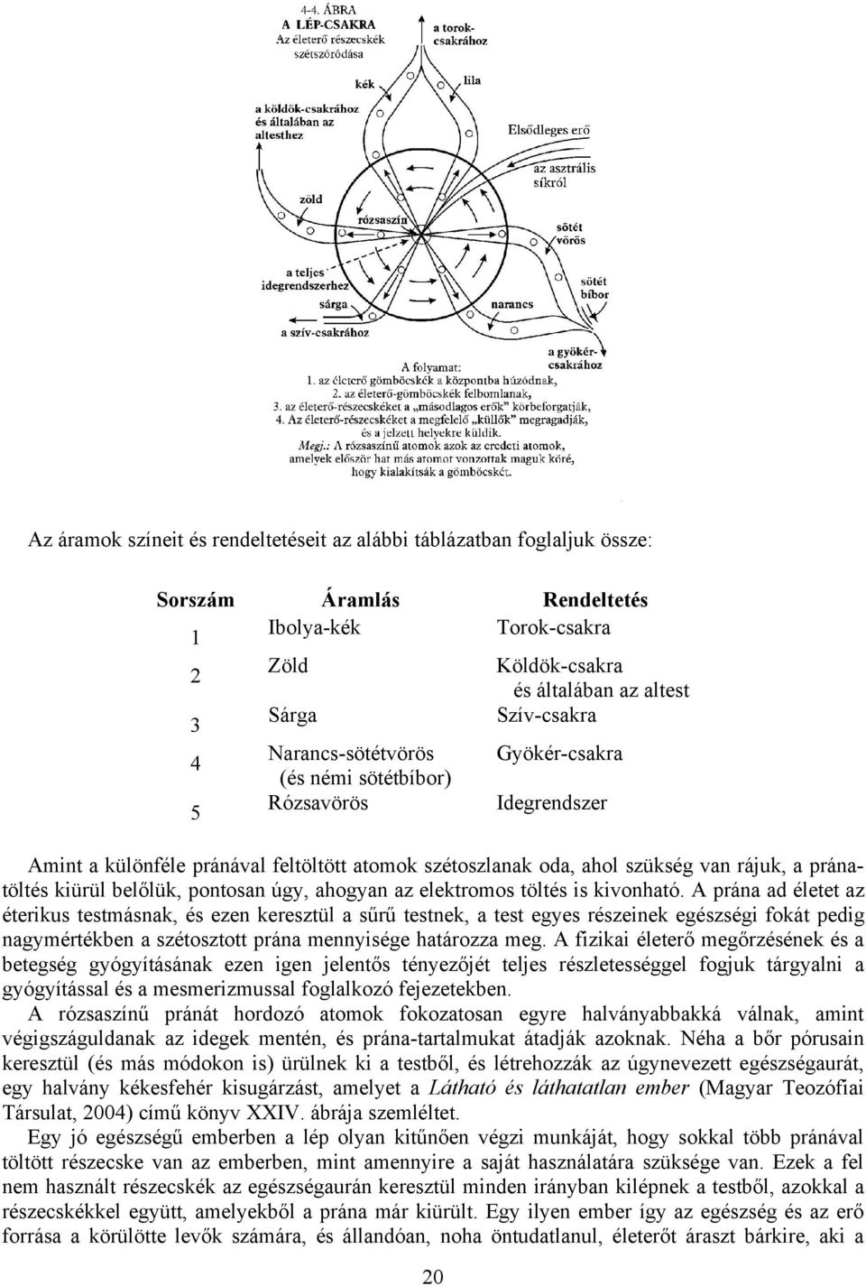 pontosan úgy, ahogyan az elektromos töltés is kivonható.