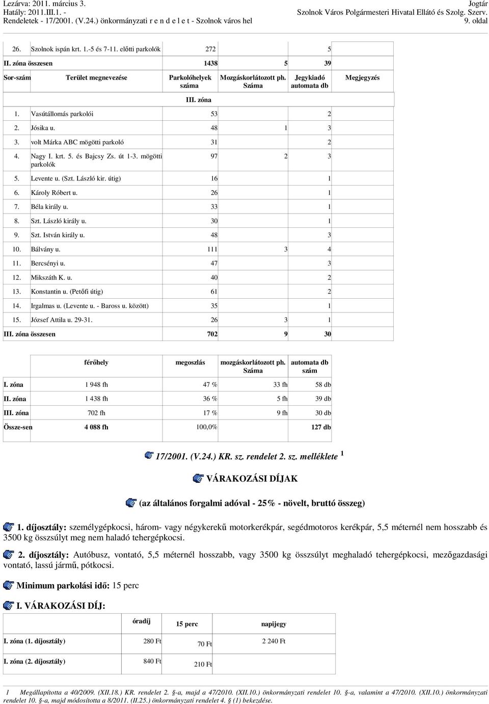 (Szt. László kir. útig) 16 1 6. Károly Róbert u. 26 1 7. Béla király u. 33 1 8. Szt. László király u. 30 1 9. Szt. István király u. 48 3 10. Bálvány u. 111 3 4 11. Bercsényi u. 47 3 12. Mikszáth K. u. 40 2 13.