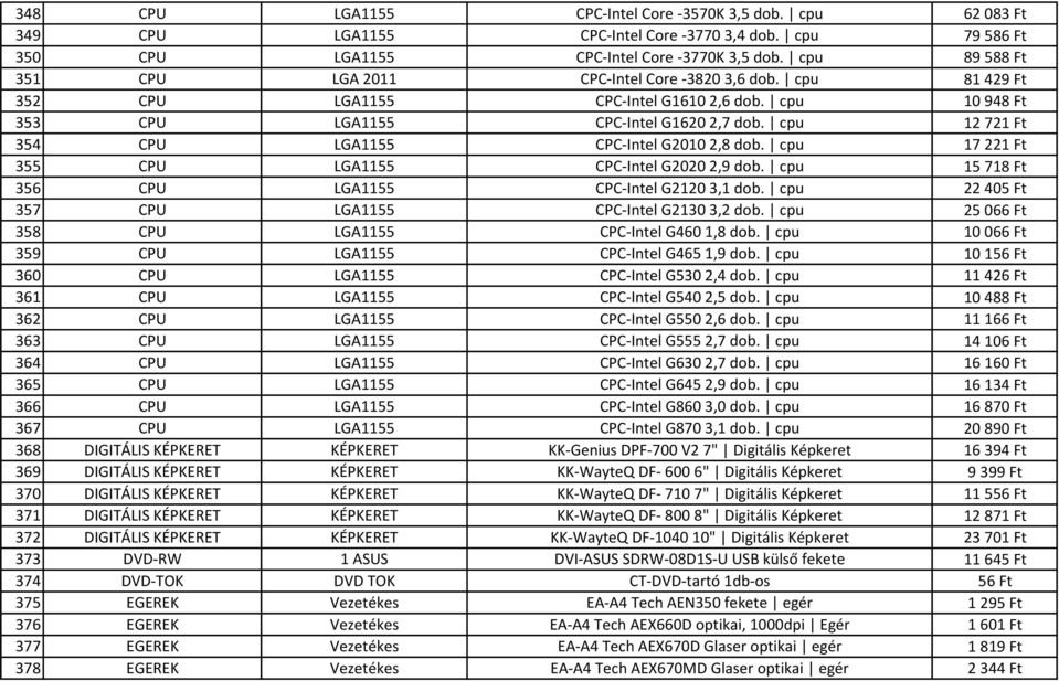 cpu 12 721 Ft 354 CPU LGA1155 CPC-Intel G2010 2,8 dob. cpu 17 221 Ft 355 CPU LGA1155 CPC-Intel G2020 2,9 dob. cpu 15 718 Ft 356 CPU LGA1155 CPC-Intel G2120 3,1 dob.