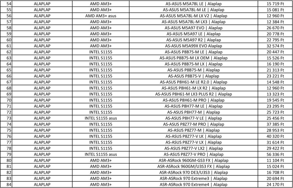 795 Ft 61 ALAPLAP AMD AM3+ AS-ASUS M5A99X EVO Alaplap 32 574 Ft 62 ALAPLAP INTEL S1155 AS-ASUS P8B75-M LE Alaplap 20 447 Ft 63 ALAPLAP INTEL S1155 AS-ASUS P8B75-M LX OEM Alaplap 15 526 Ft 64 ALAPLAP