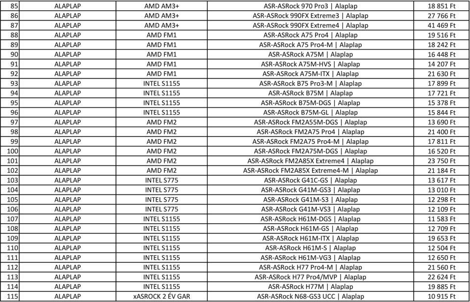 Alaplap 14 207 Ft 92 ALAPLAP AMD FM1 ASR-ASRock A75M-ITX Alaplap 21 630 Ft 93 ALAPLAP INTEL S1155 ASR-ASRock B75 Pro3-M Alaplap 17 899 Ft 94 ALAPLAP INTEL S1155 ASR-ASRock B75M Alaplap 17 721 Ft 95