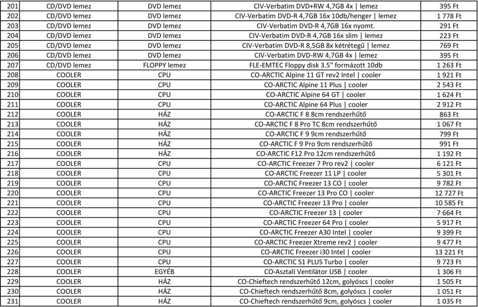 291 Ft 204 CD/DVD lemez DVD lemez CIV-Verbatim DVD-R 4,7GB 16x slim lemez 223 Ft 205 CD/DVD lemez DVD lemez CIV-Verbatim DVD-R 8,5GB 8x kétrétegű lemez 769 Ft 206 CD/DVD lemez DVD lemez CIV-Verbatim