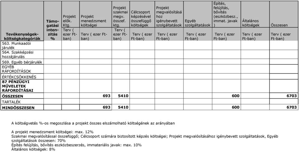 Szakképzési hozzájárulás 569.