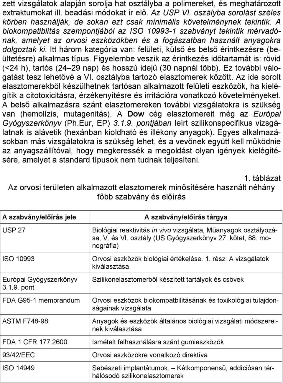 A biokompatiblitás szempontjából az ISO 10993-1 szabványt tekintik mérvadónak, amelyet az orvosi eszközökben és a fogászatban használt anyagokra dolgoztak ki.