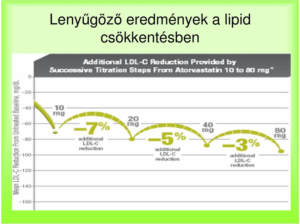 a lipid