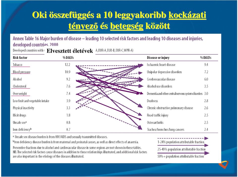 tényező és betegség