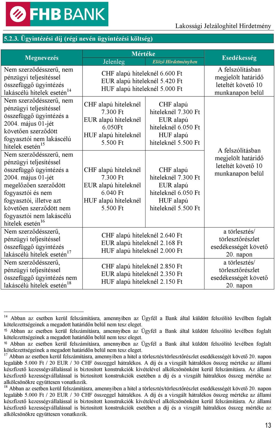 teljesítéssel összefüggő ügyintézés a 2004. május 01-jét követően szerződött fogyasztói nem lakáscélú hitelek esetén 15 Nem szerződésszerű, nem pénzügyi teljesítéssel összefüggő ügyintézés a 2004.