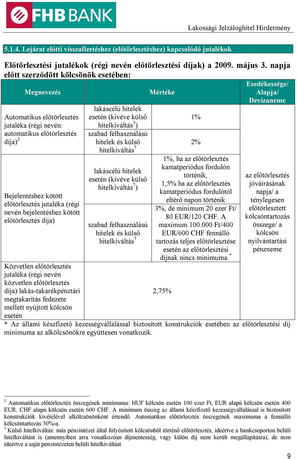 előtörlesztés jutaléka (régi nevén bejelentéshez kötött előtörlesztés díja) Közvetlen előtörlesztés jutaléka (régi nevén közvetlen előtörlesztés díja) lakás-takarékpénztári megtakarítás fedezete