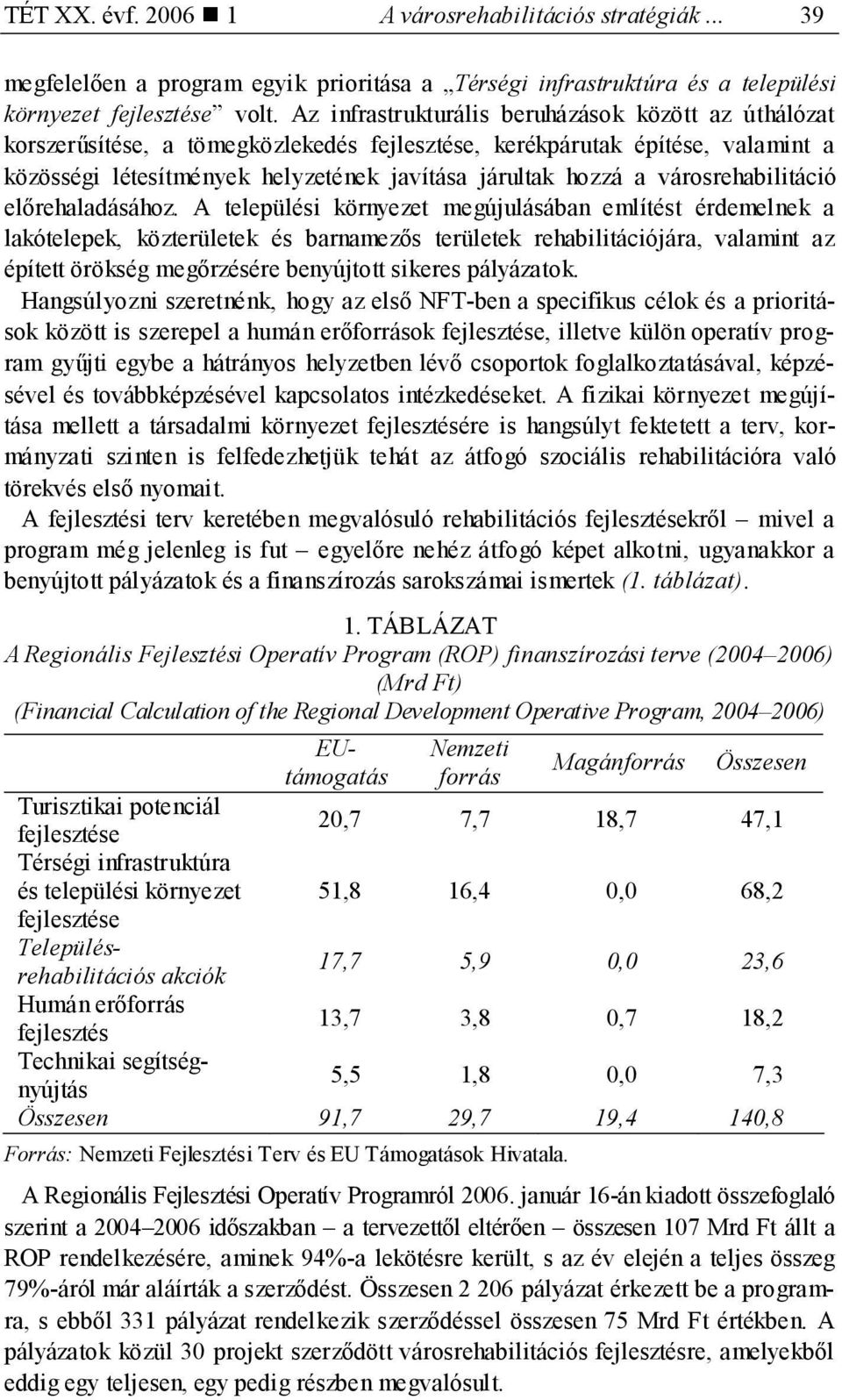 városrehabilitáció előrehaladásához.