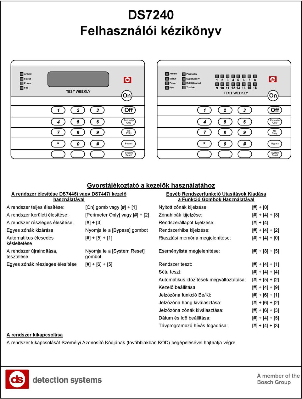 [#] + [1] Nyitott zónák kijelzése: [#] + [0] A rendszer kerületi élesítése: [ ly] vagy [#] + [2] Zónahibák kijelzése: [#] + [4] + [8] A rendszer részleges élesítése: [#] + [3] Rendszerállapot