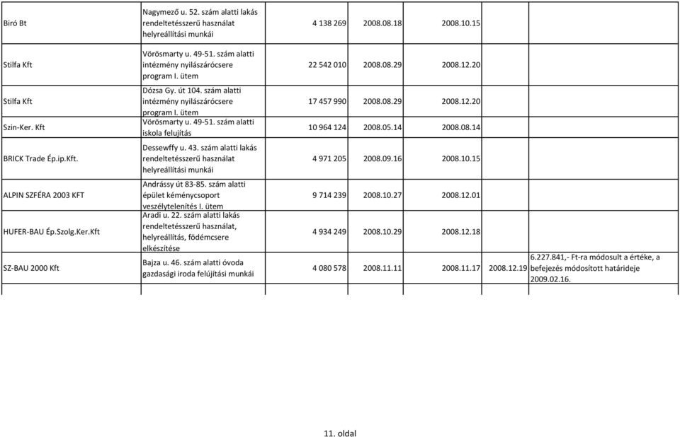 ütem iskola felujítás Dessewffy u. 43. szám alatti lakás rendeltetésszerű használat helyreállítási munkái Andrássy út 83 85. szám alatti épület kéménycsoport veszélytelenítés I. ütem Aradi u. 22.