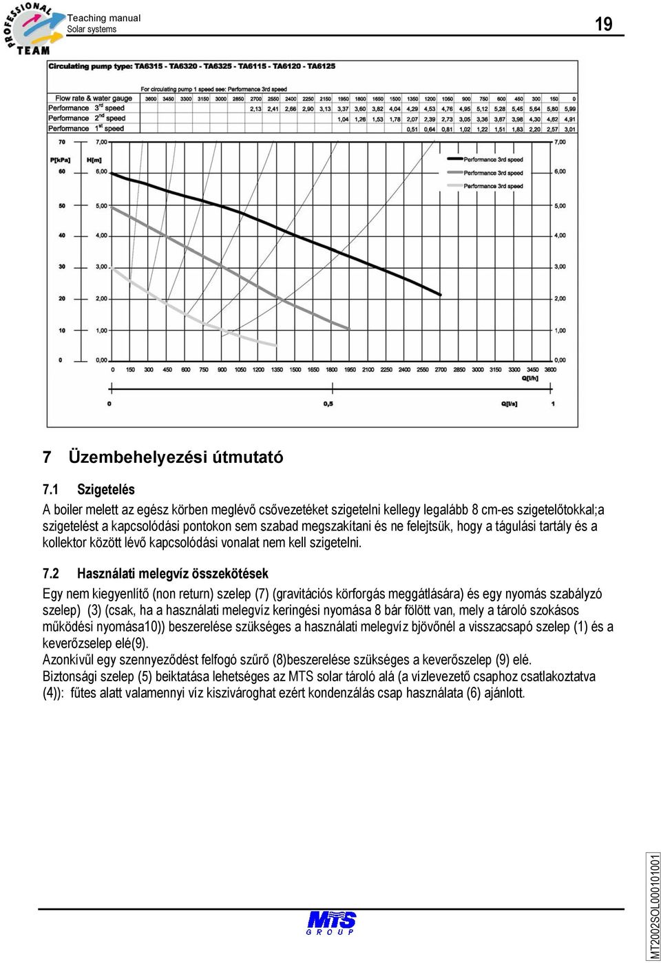 hogy a tágulási tartály és a kollektor között lévő kapcsolódási vonalat nem kell szigetelni. 7.