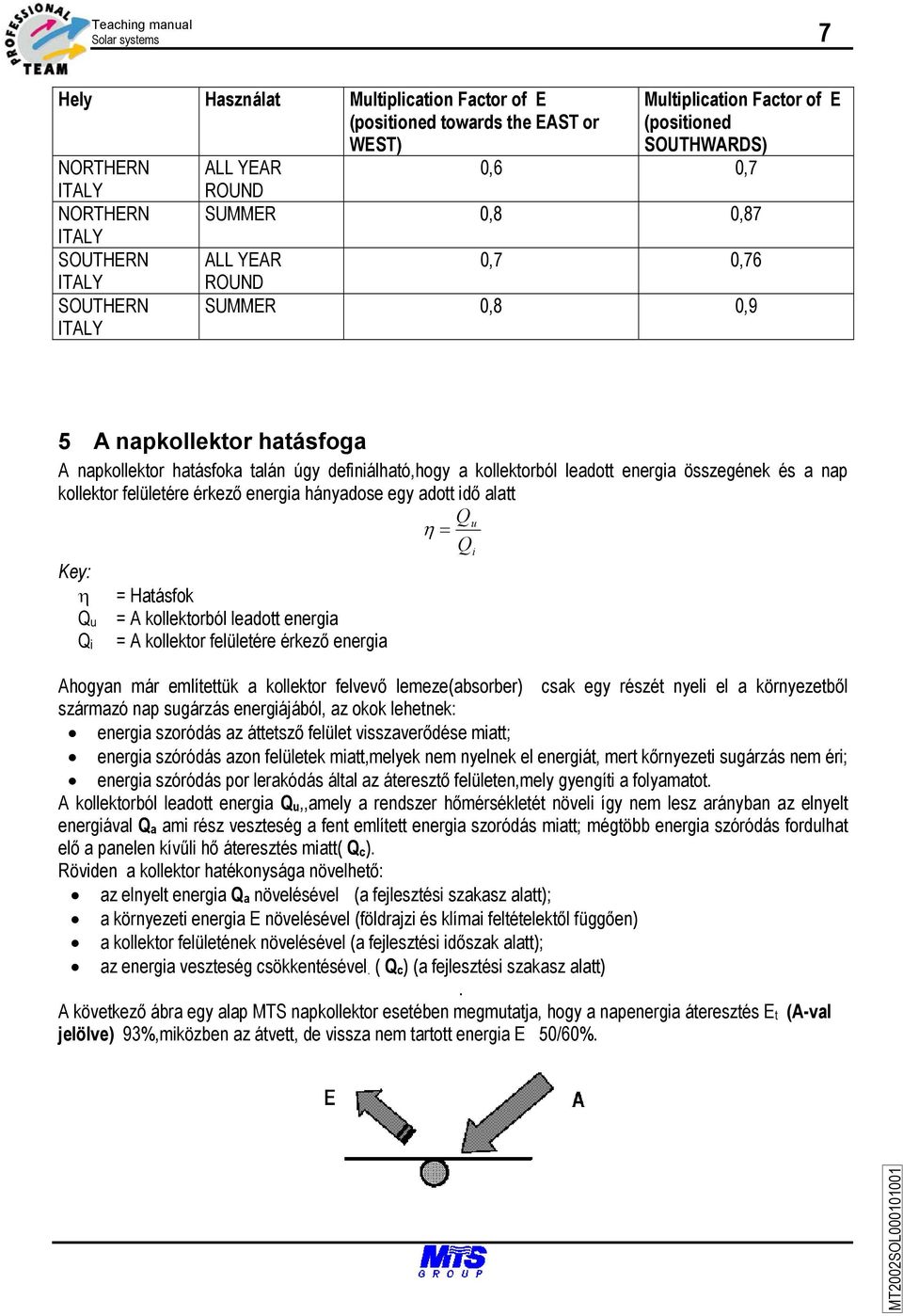 leadott energia összegének és a nap kollektor felületére érkező energia hányadose egy adott idő alatt Key: η Q u Q i = Hatásfok = A kollektorból leadott energia = A kollektor felületére érkező